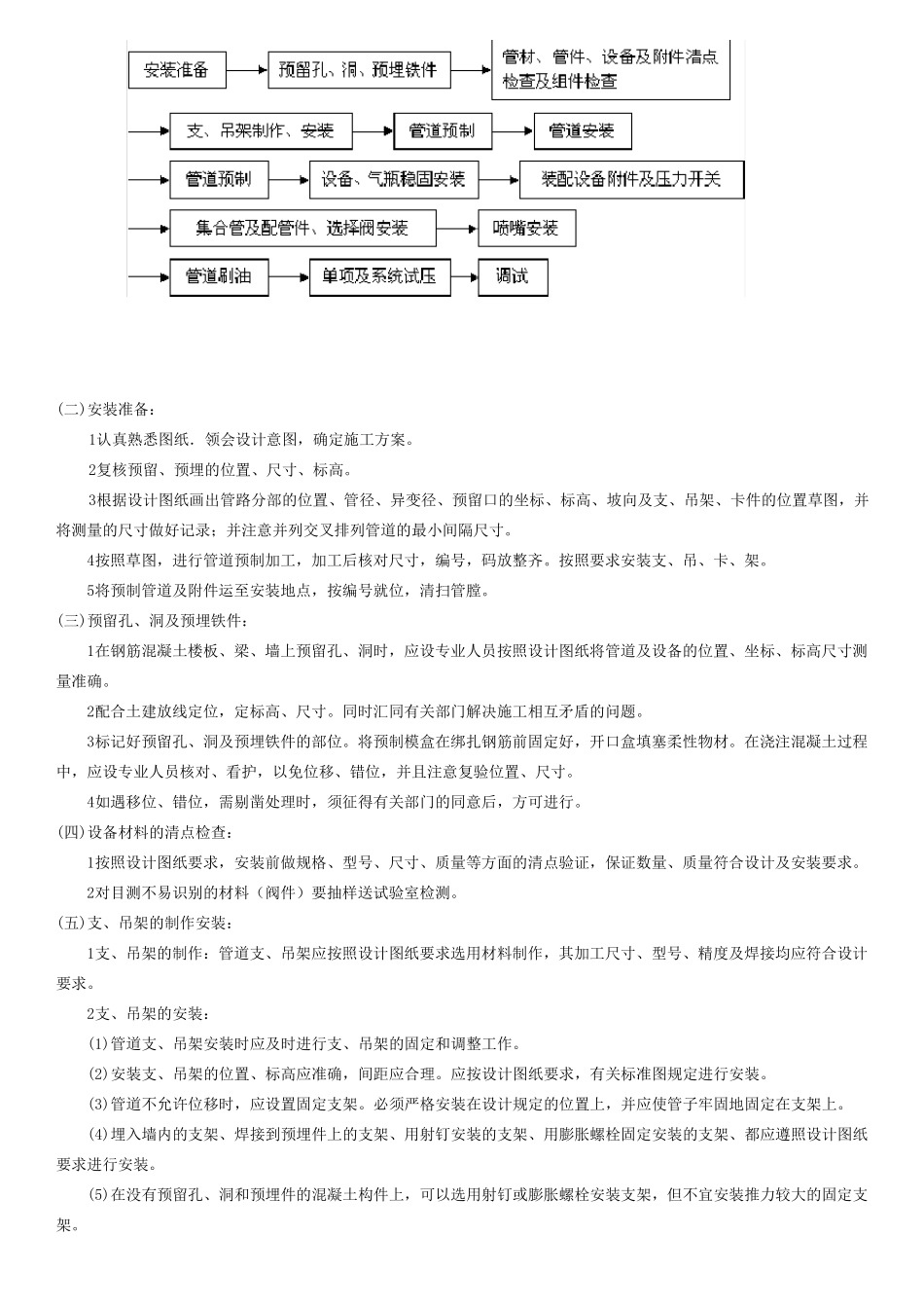 室内消防气体灭火系统管道及设备安装施工方案_第3页