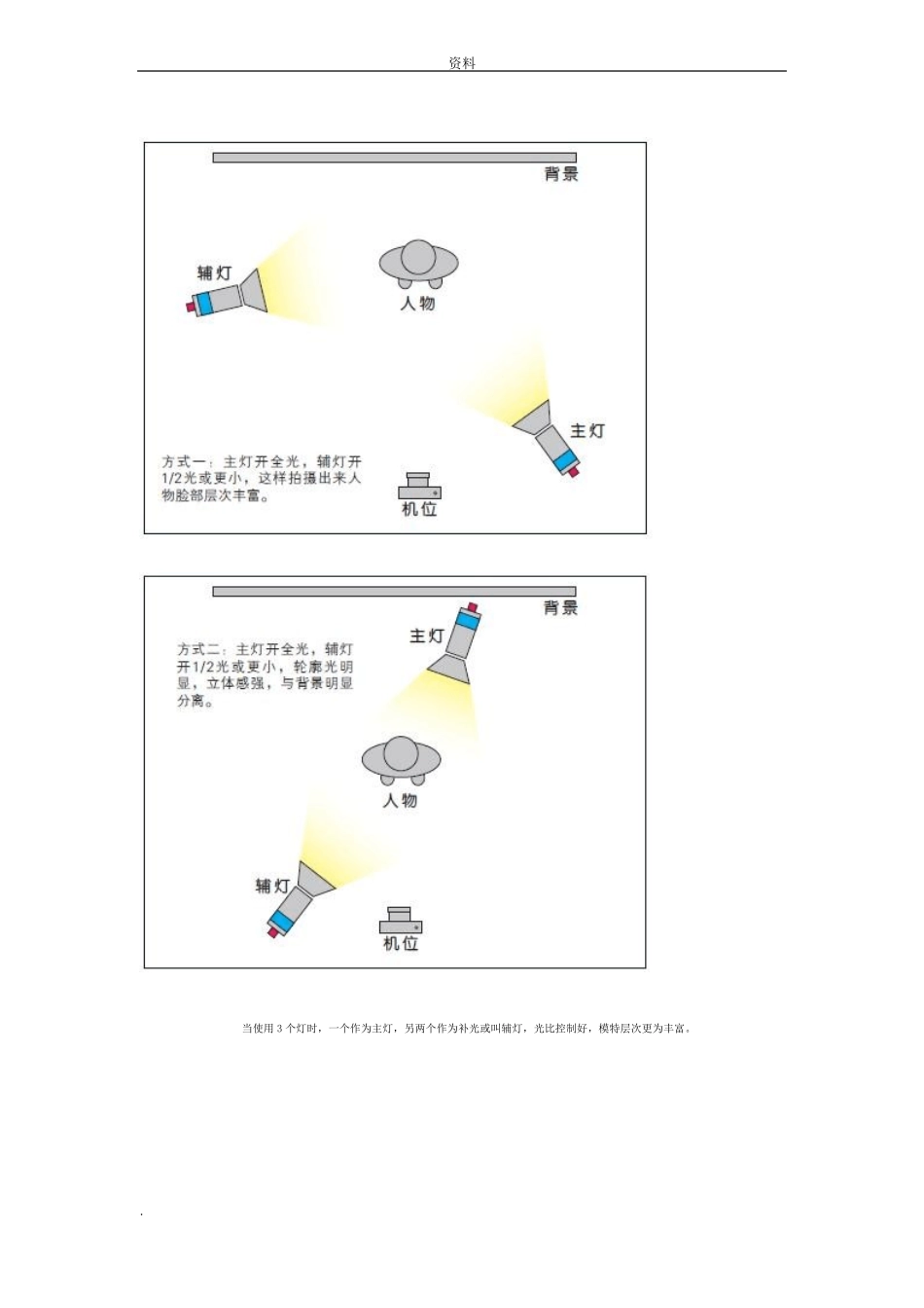 室内的人物摄影灯光布置_第3页