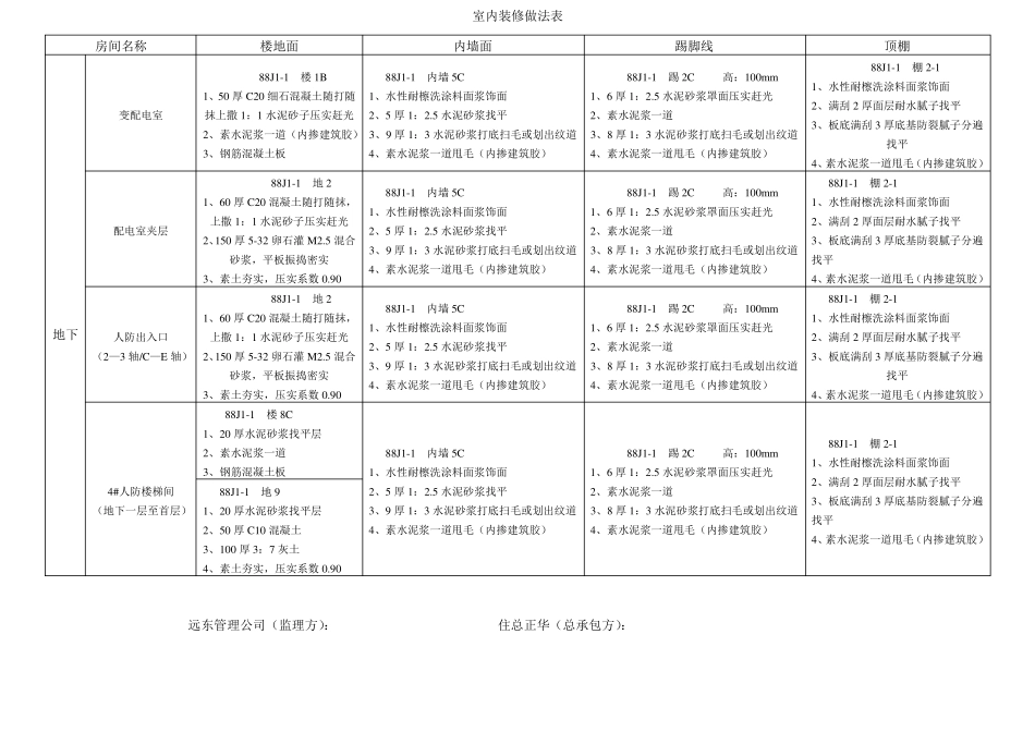 室内装修做法表_第1页