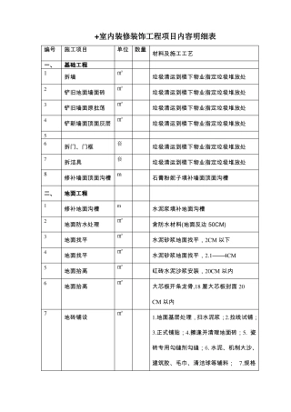 室内装修装饰工程项目内容明细表