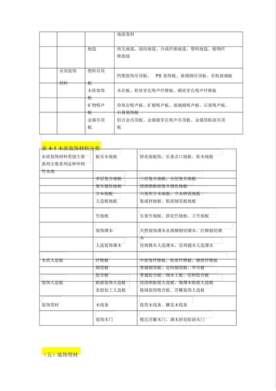 室内装饰材料说明_第2页