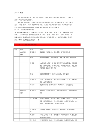 室内装饰材料说明