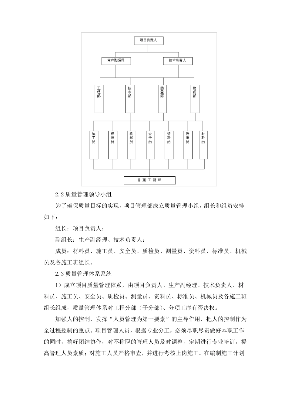 室内装饰装修工程质量保证体系及保证措施方案_第2页