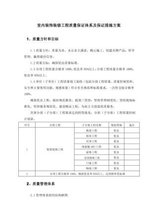 室内装饰装修工程质量保证体系及保证措施方案