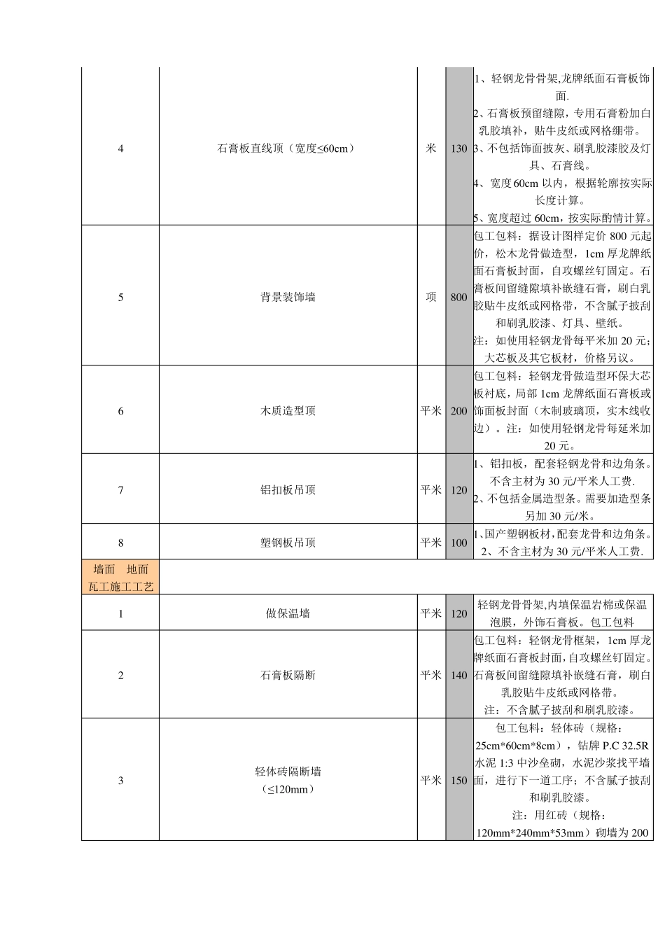 室内装饰装修工程预算基础报价表_第2页