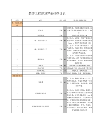 室内装饰装修工程预算基础报价表