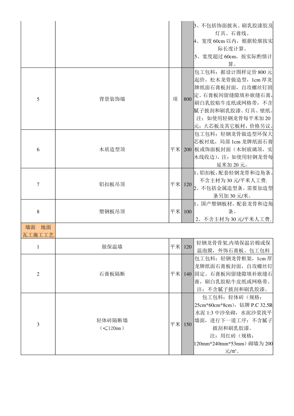 室内装饰装修工程预算基础报价表3概览_第2页