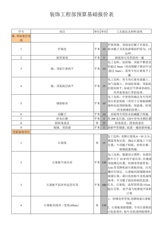 室内装饰装修工程预算基础报价表3概览