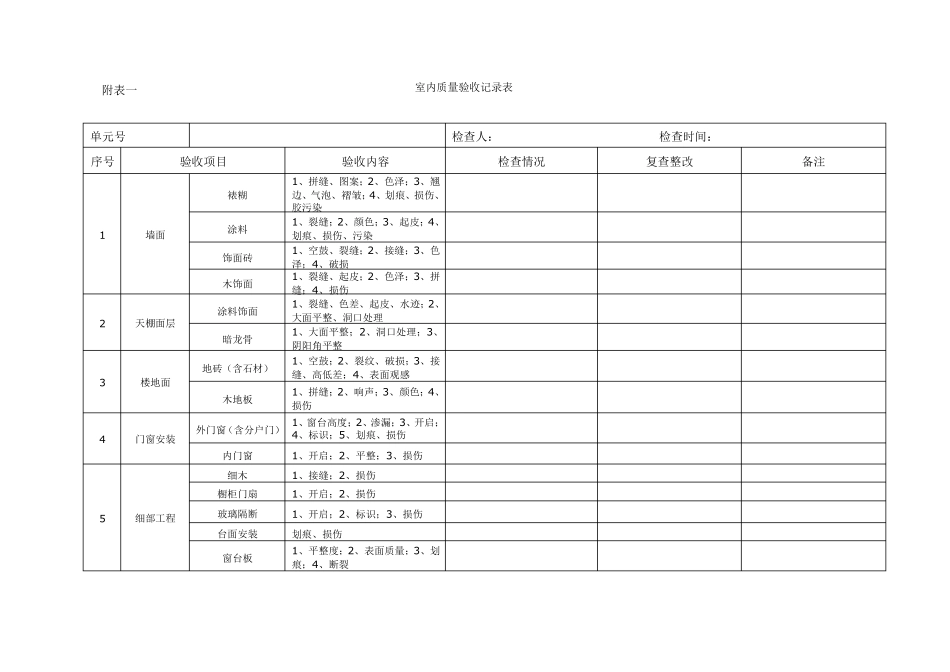 室内质量验收表格_第1页