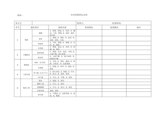 室内质量验收表格