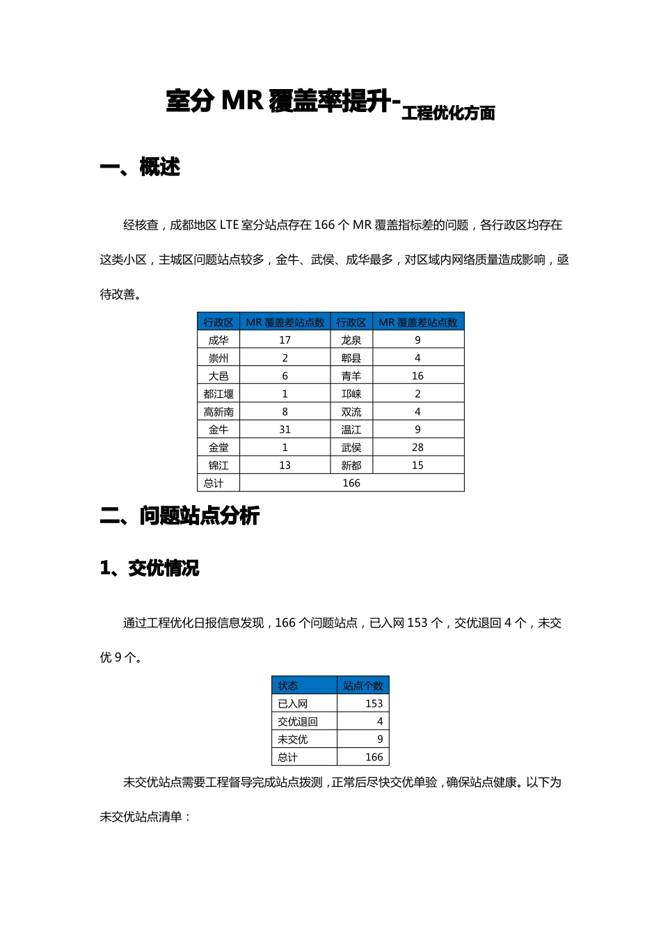室分MR覆盖率提升20170506_第1页