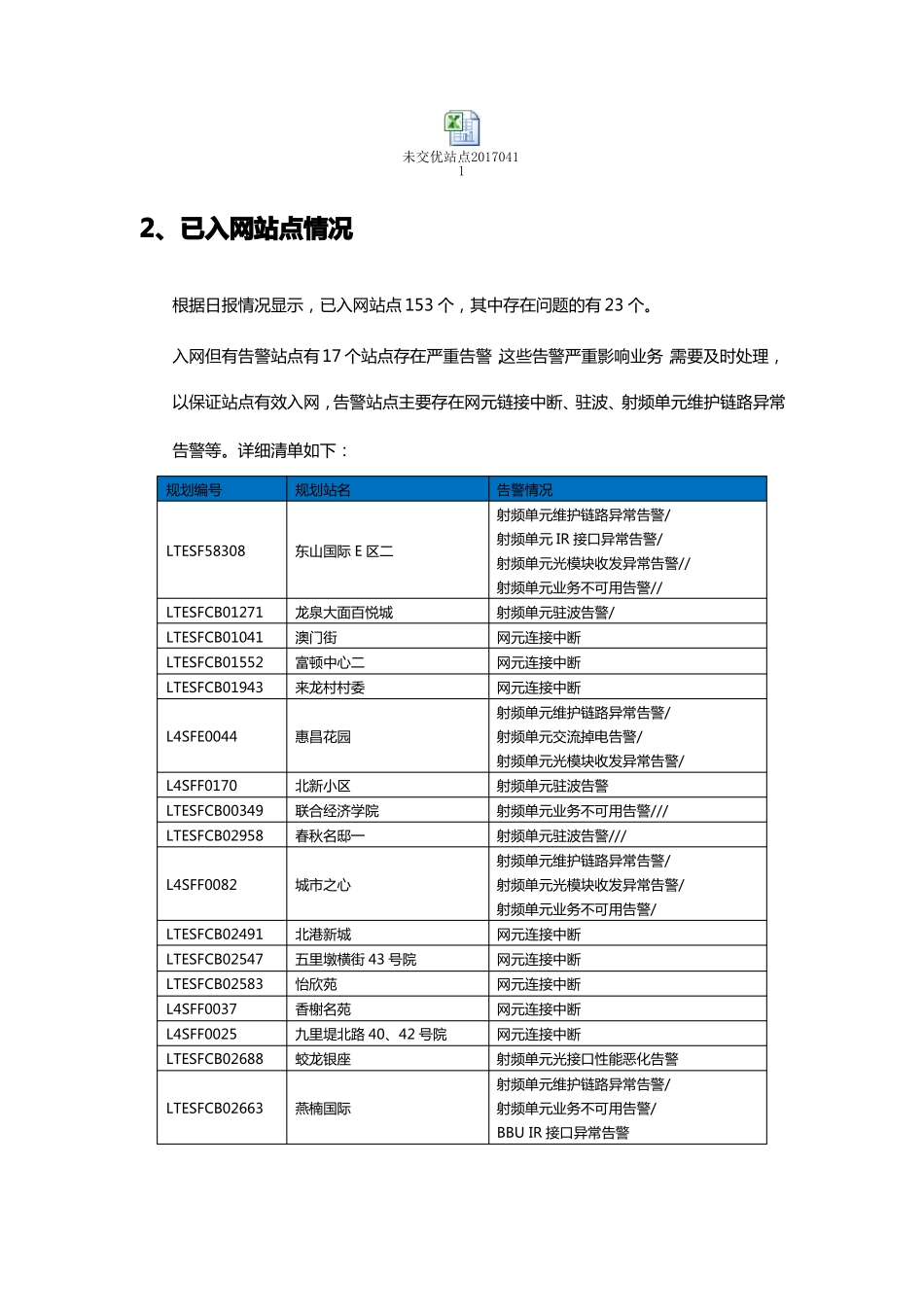 室分MR覆盖率提升20170506_第2页