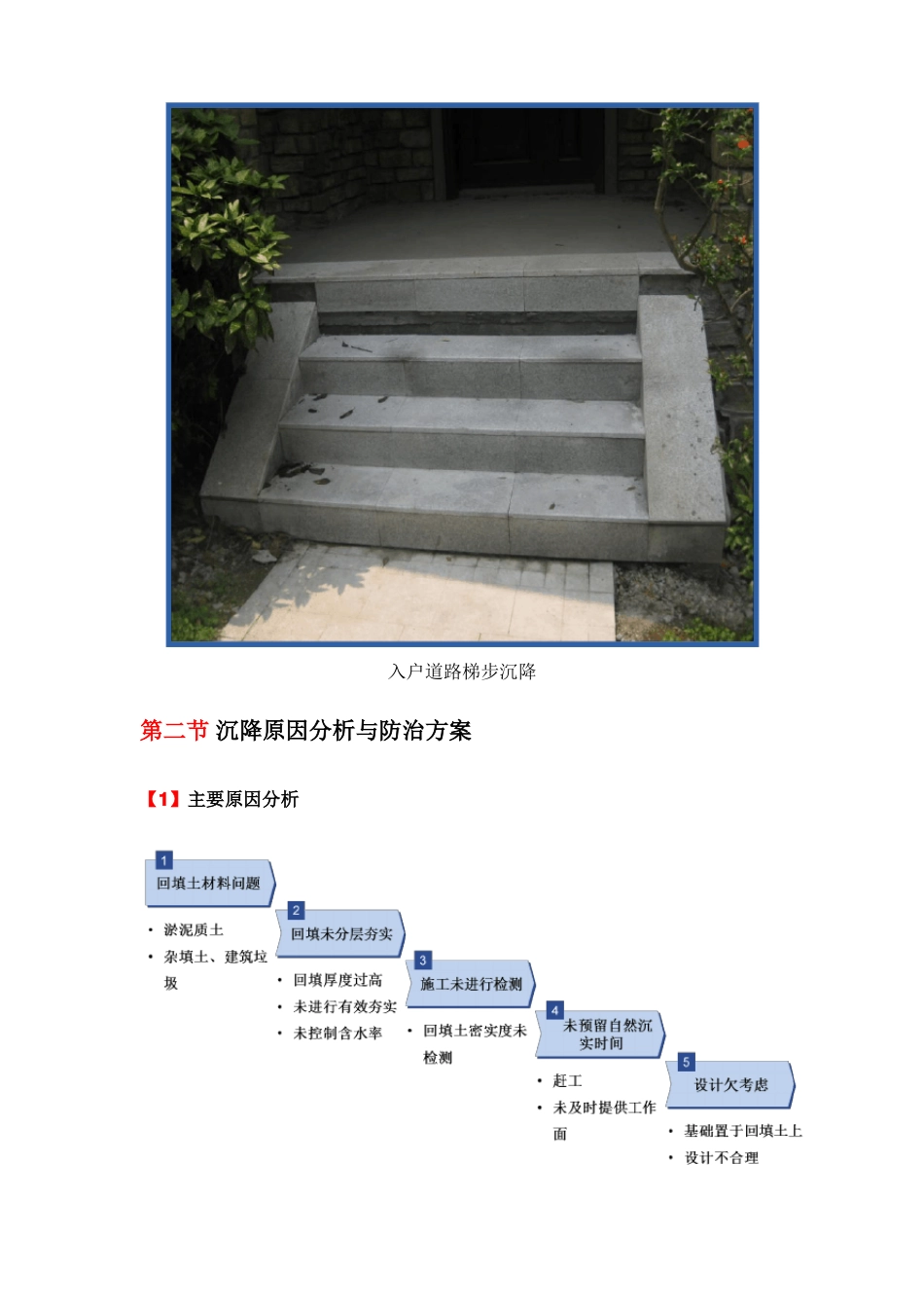 室外台阶坡道防沉降专项施工方案_第3页