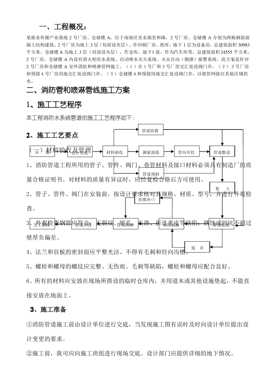 室外消防和喷淋管网施工方案_第2页