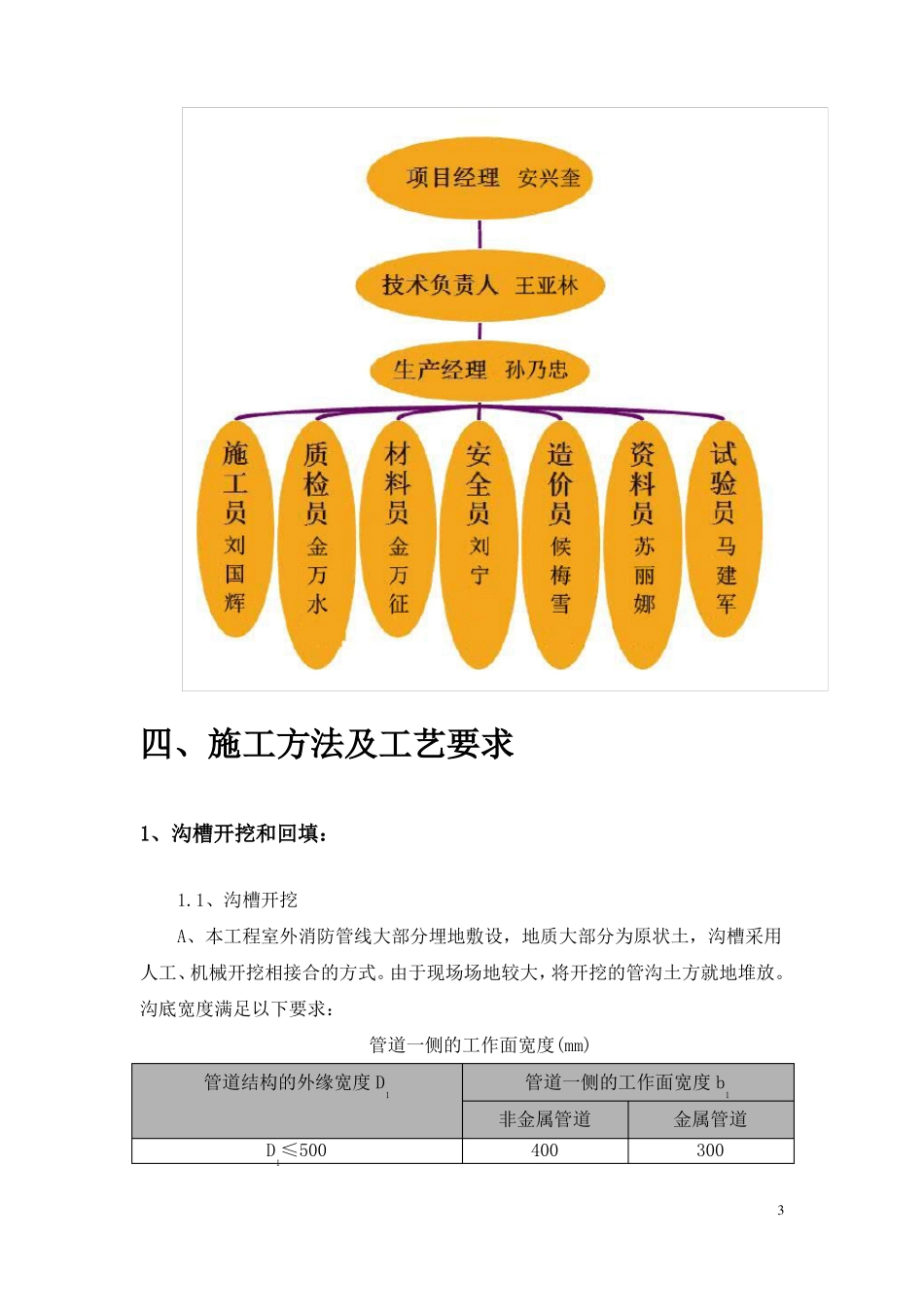 室外消防管道专项施工方案_第3页