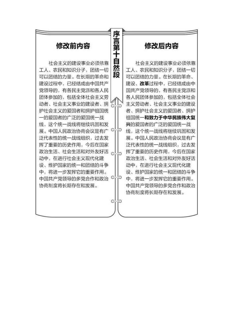 宪法修改前后对照表_第2页