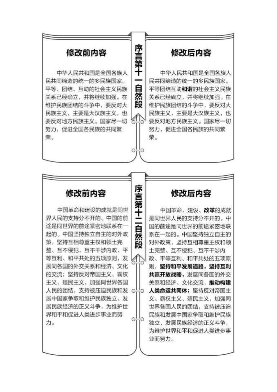 宪法修改前后对照表_第3页