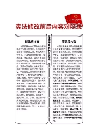 宪法修改前后对照表