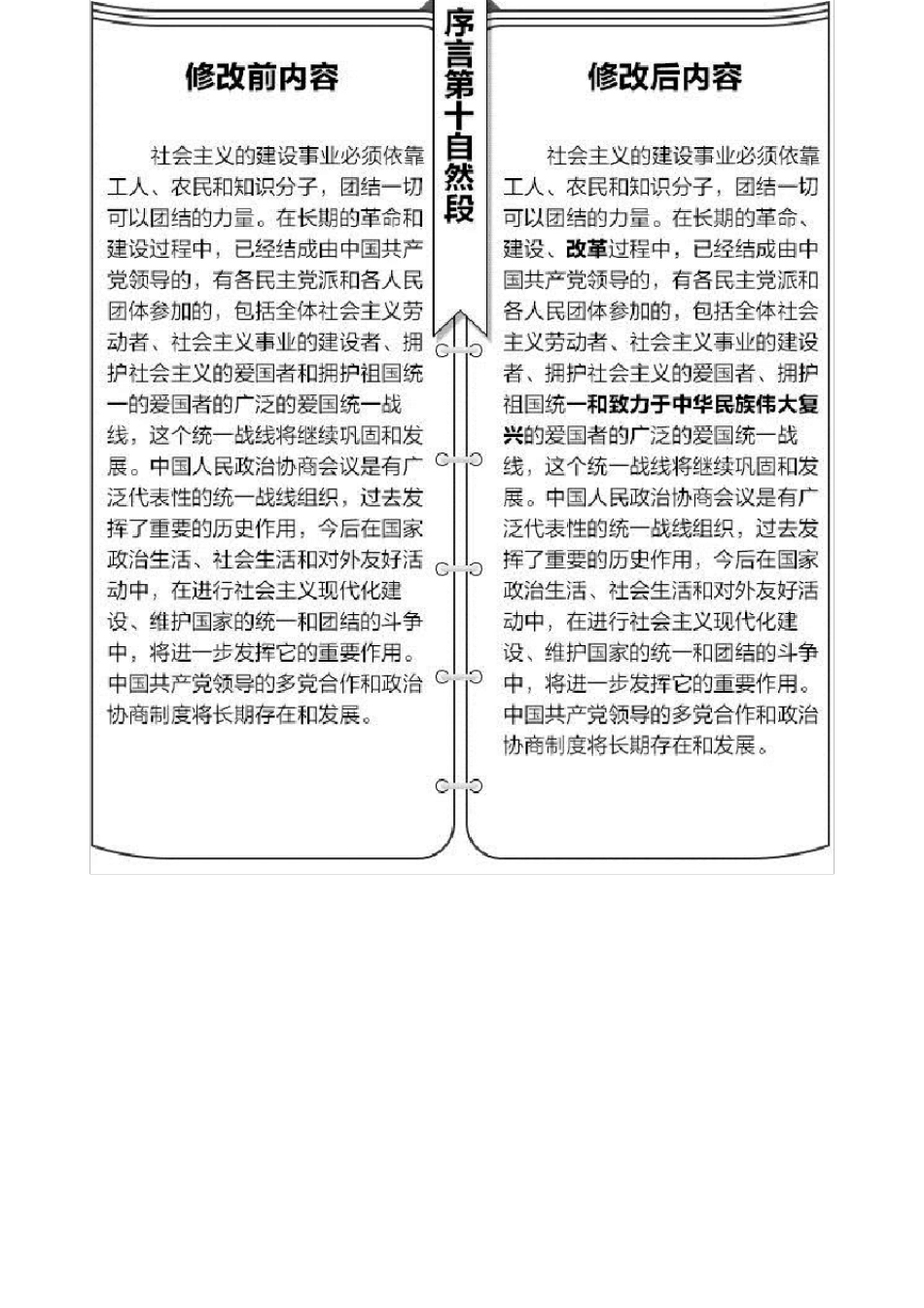 宪法修改前后内容对照表_第2页
