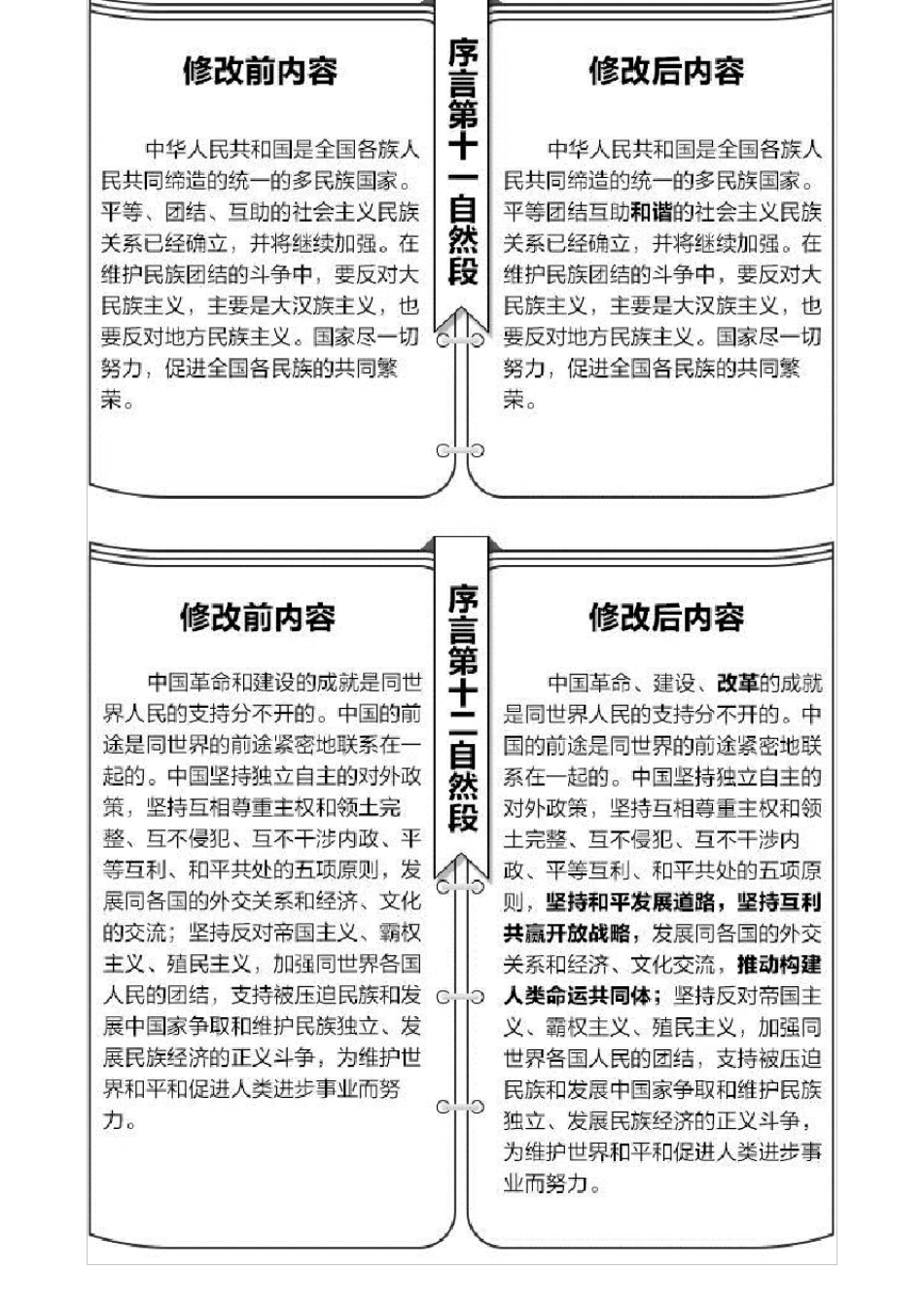 宪法修改前后内容对照表_第3页