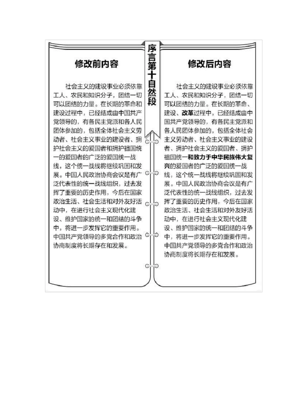 宪法修改对照表_第2页