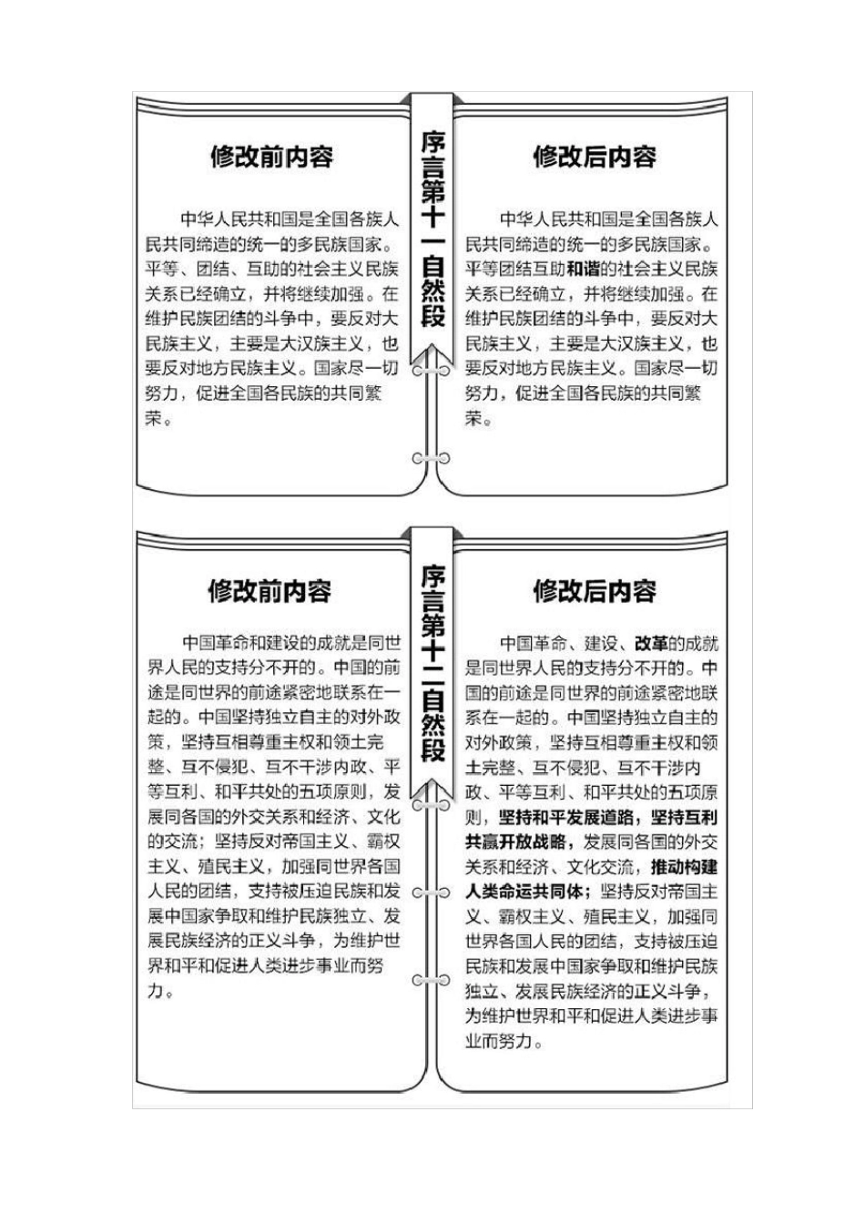 宪法修改对照表_第3页