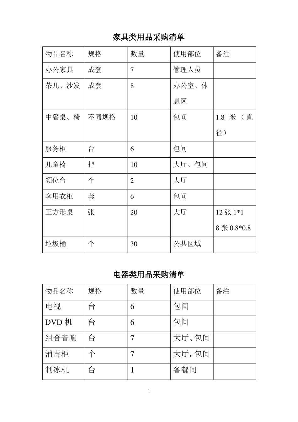 家具类用品采购清单_第1页