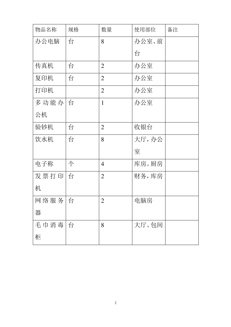 家具类用品采购清单_第2页