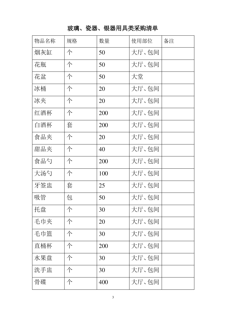 家具类用品采购清单_第3页