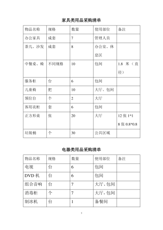家具类用品采购清单