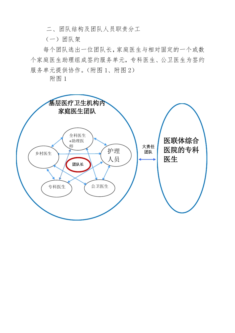 家庭医生团队职责分工指引及运作流_第2页