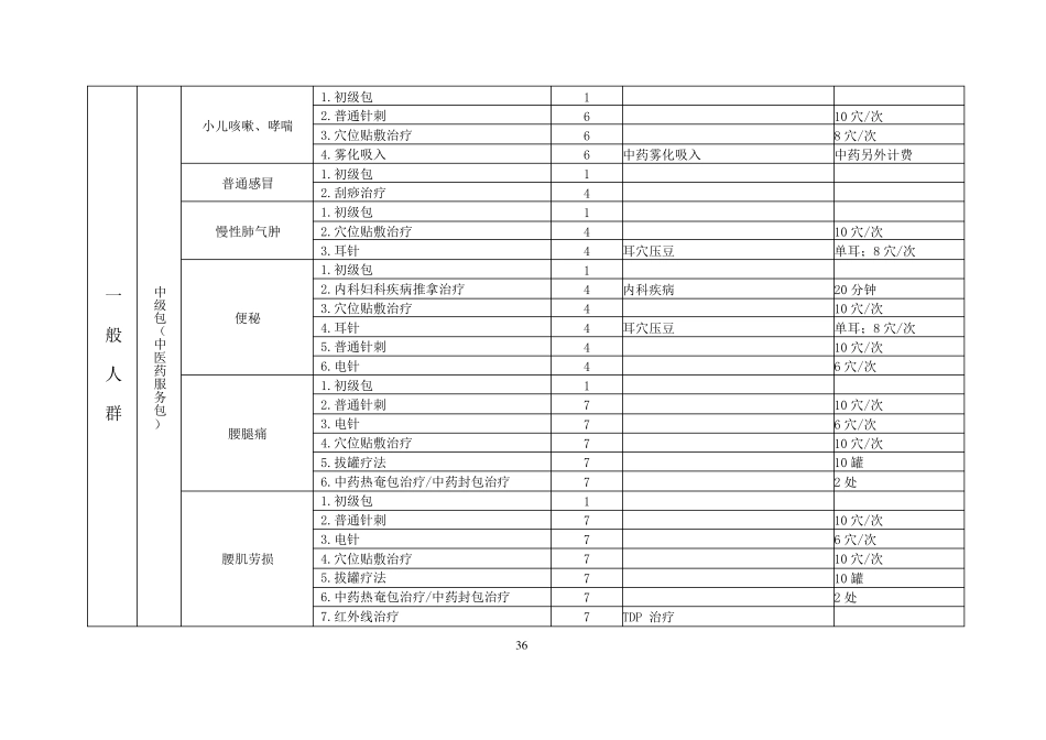 家庭医生工作流程_第3页