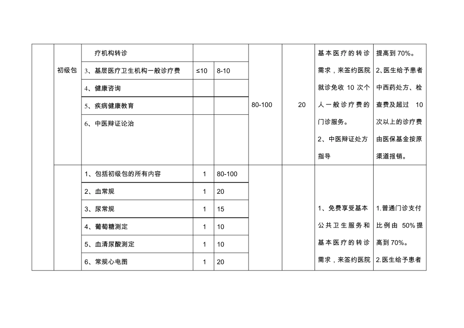 家庭医生签约服务包_第2页