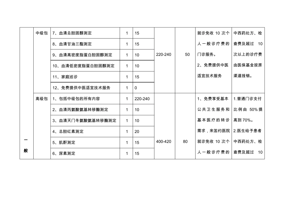 家庭医生签约服务包_第3页