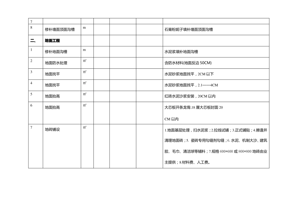 家庭装修施工材料计划清单表_第2页