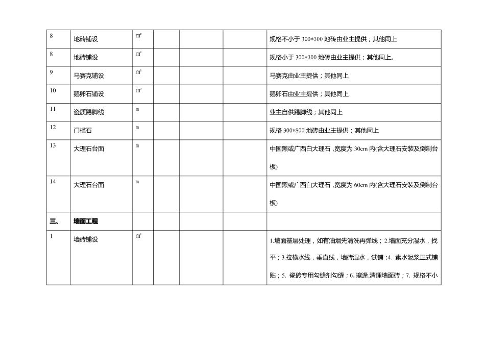 家庭装修施工材料计划清单表_第3页