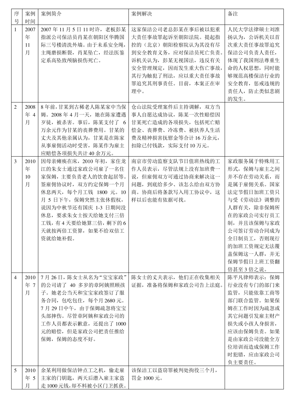 家政服务行业案例_第1页