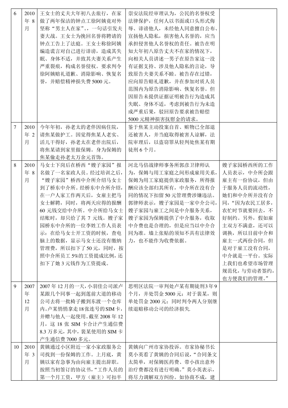 家政服务行业案例_第2页