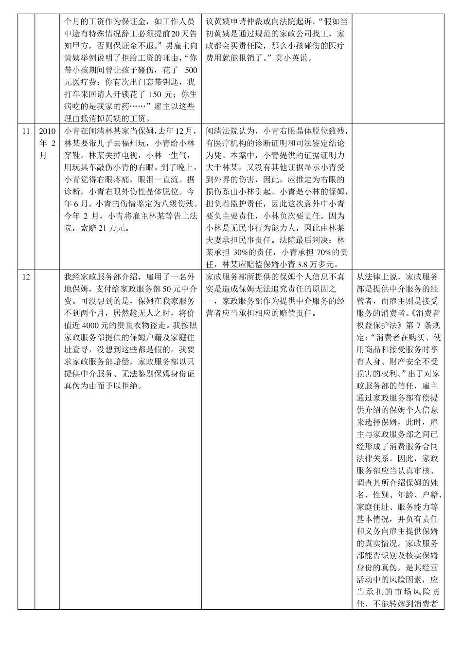 家政服务行业案例_第3页