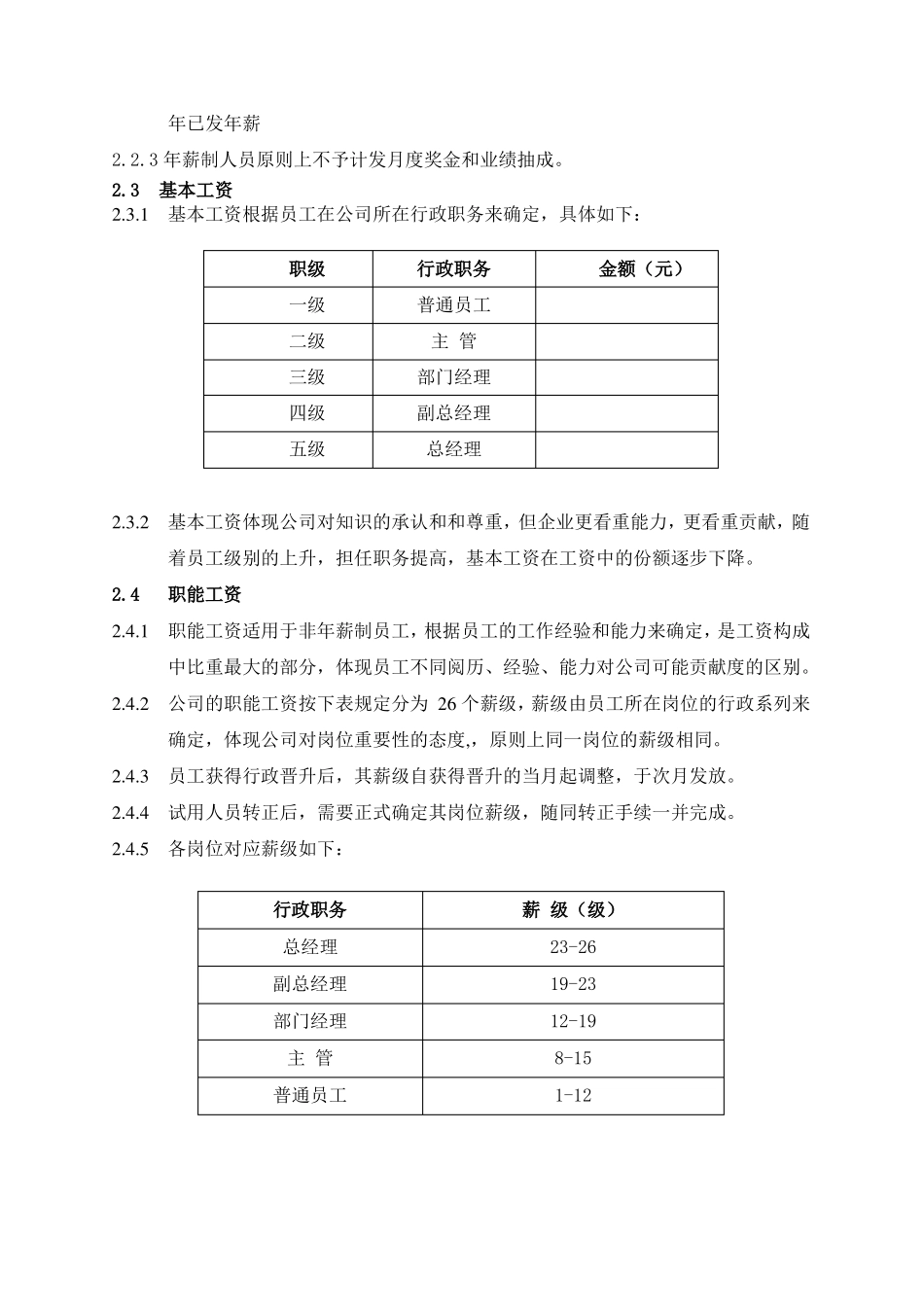 家装公司薪酬制度_第2页