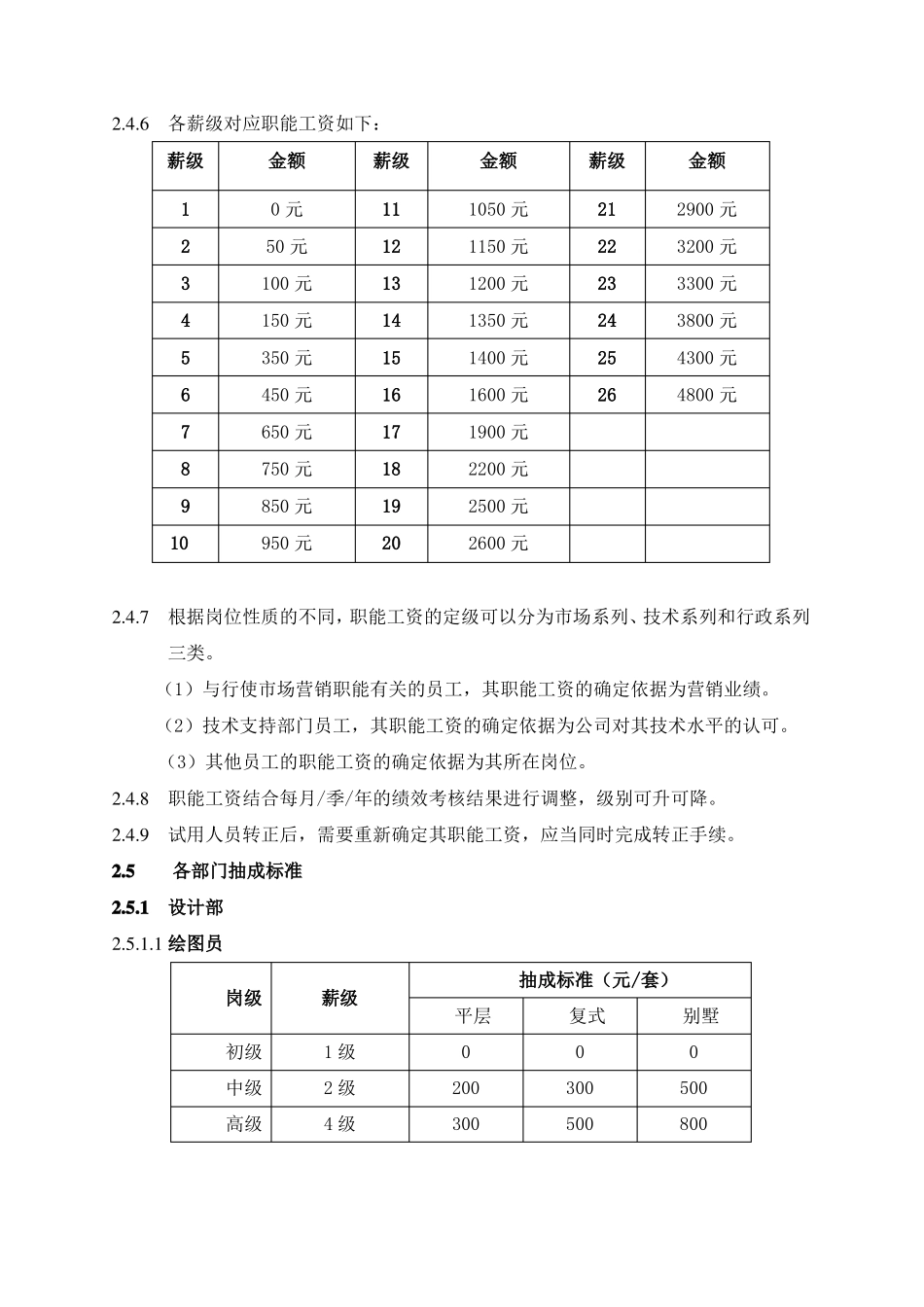 家装公司薪酬制度_第3页