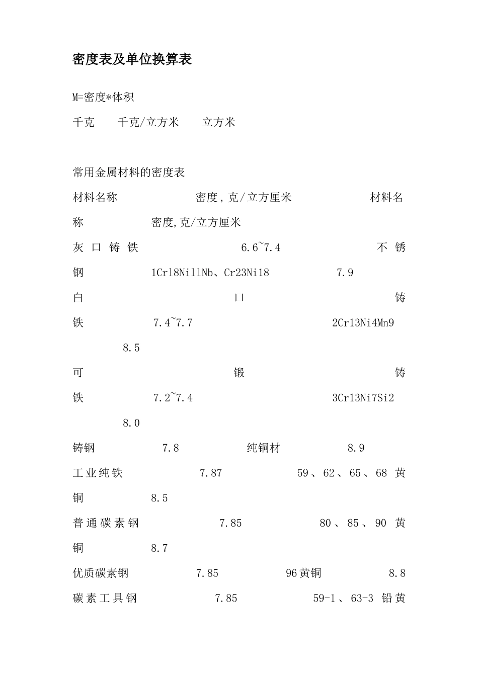 密度表及单位换算表_第1页