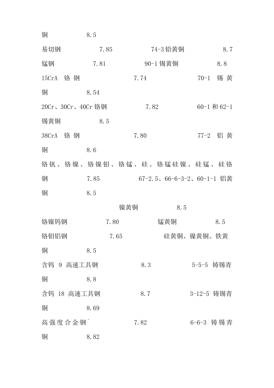 密度表及单位换算表_第2页