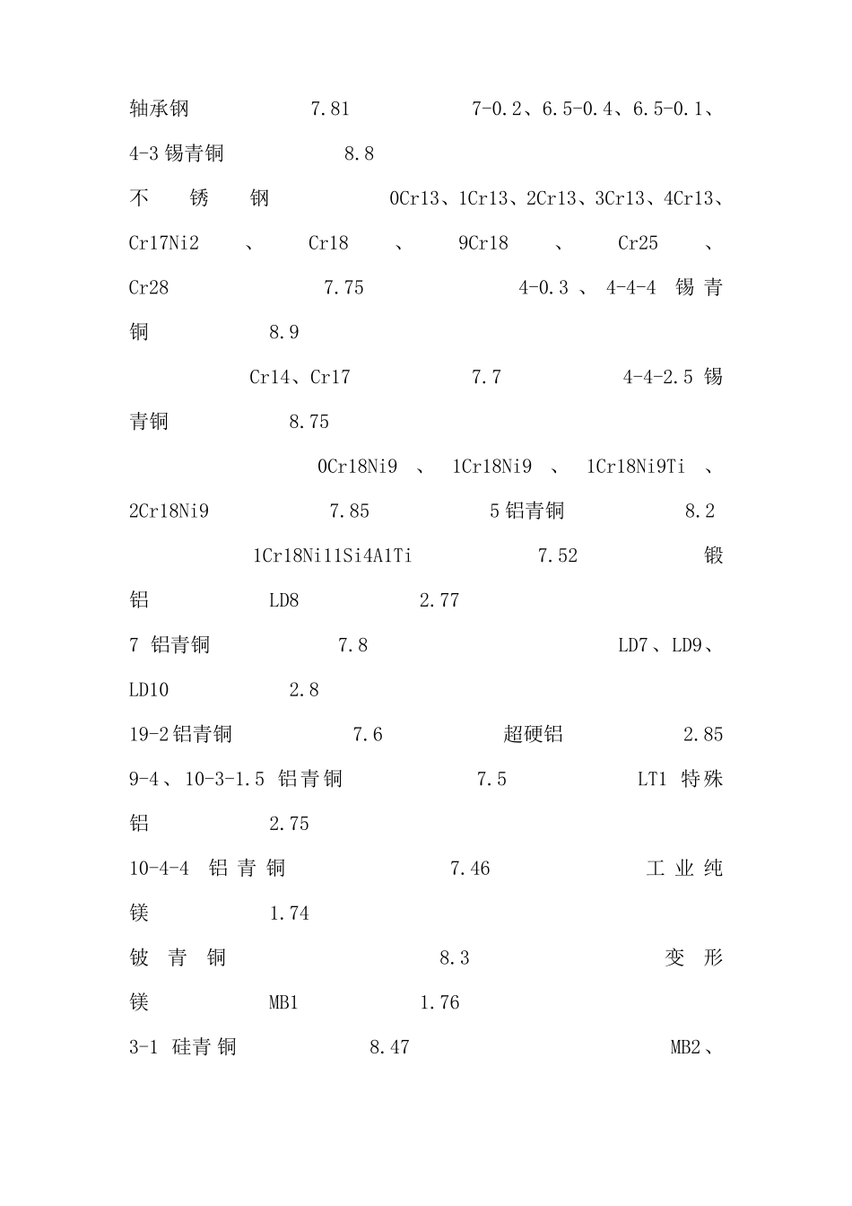 密度表及单位换算表_第3页