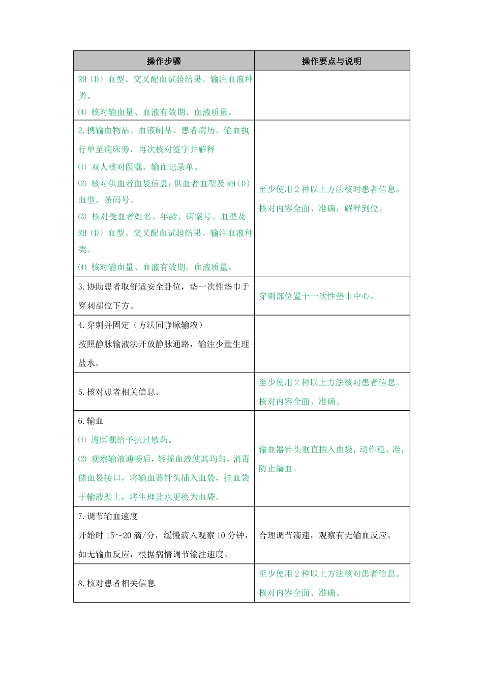密闭式静脉输血技术操作_第2页