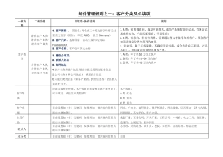 富通天下邮件管理系统操作手册