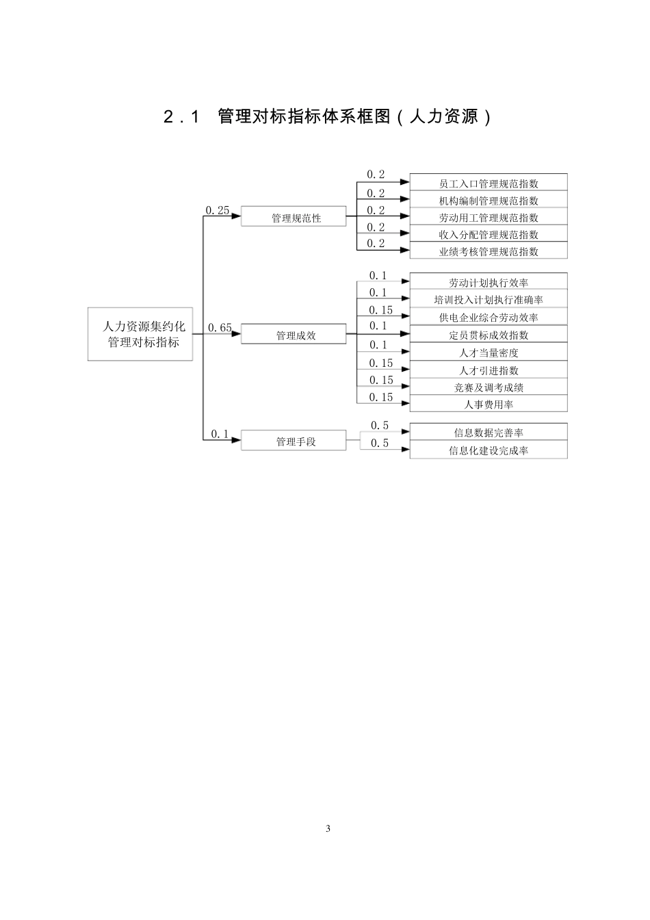 对标指标管理体_第3页