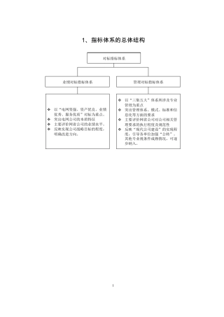 对标指标管理体