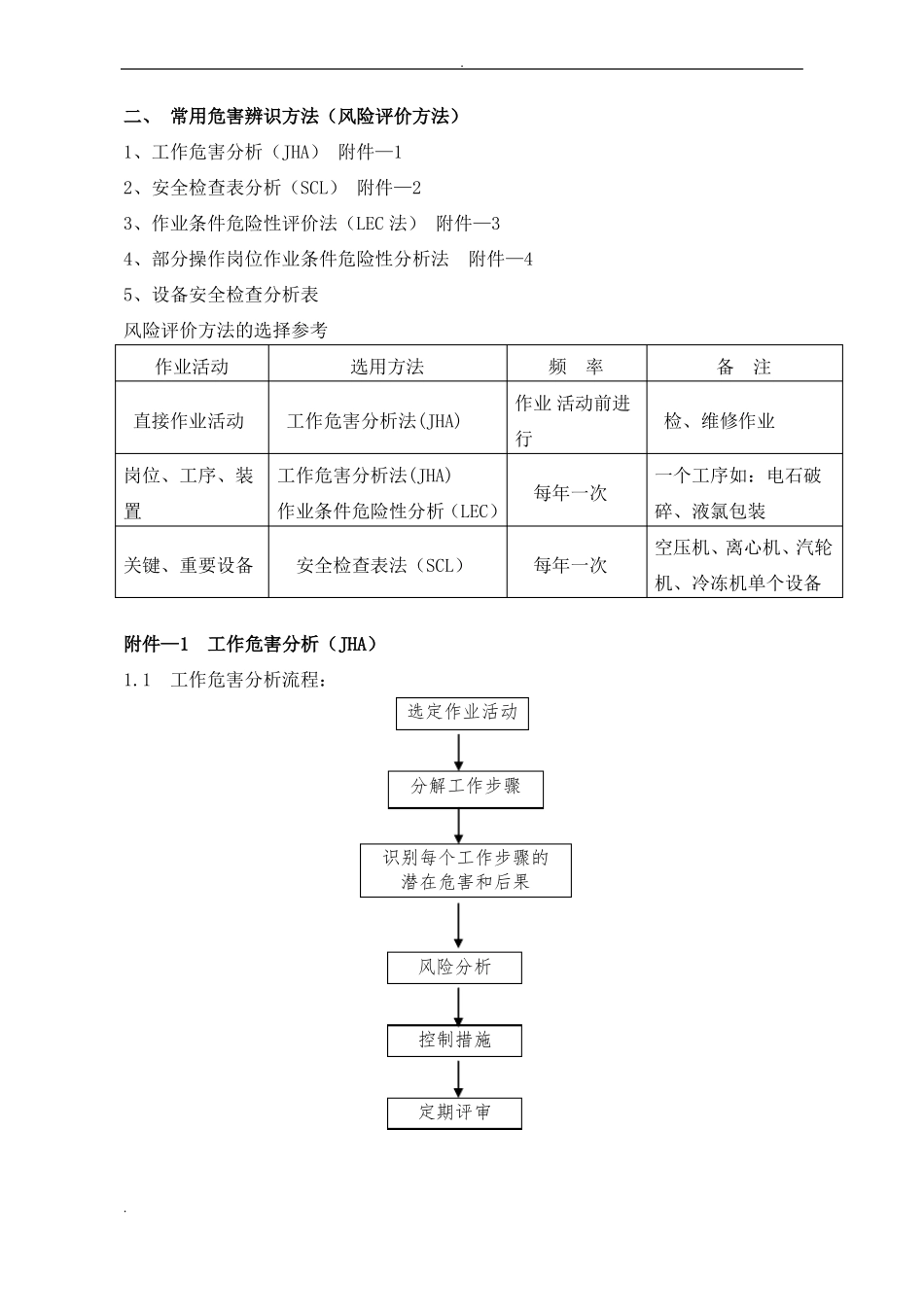 对生产现场和生产过程、环境的隐患和风险辩识_第3页