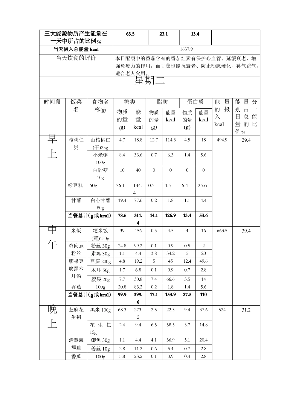对老年人一周的营养食谱设计_第2页